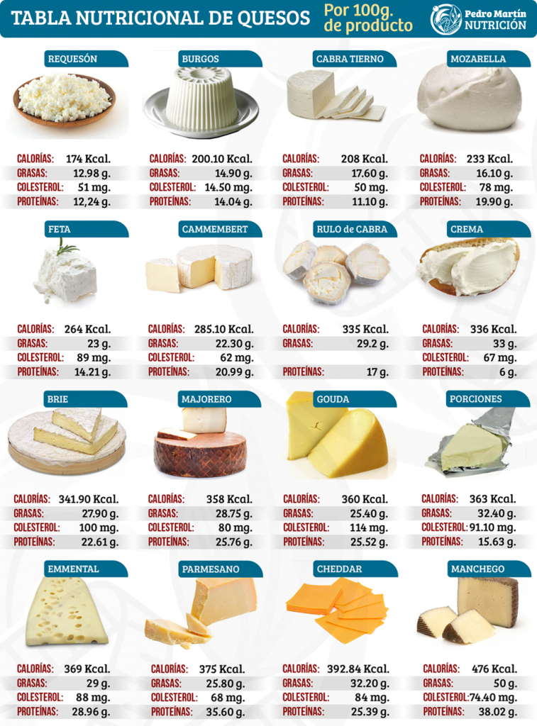 ¿Qué es el queso fresco y cuál es su valor nutricional?